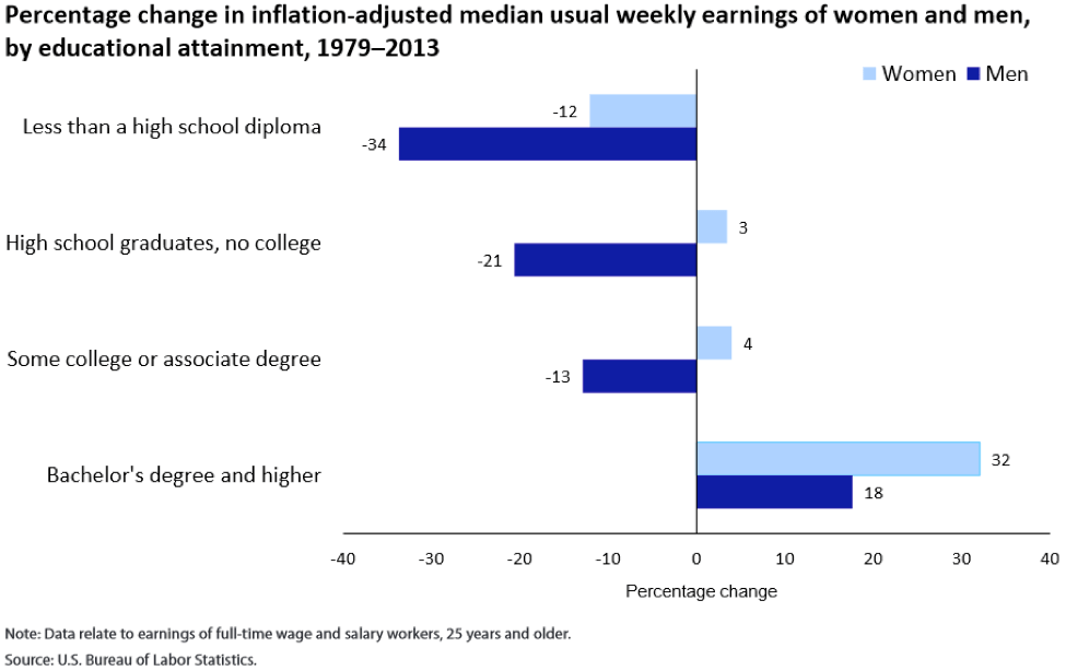 These 20 jobs have the biggest gender pay gaps Fortune