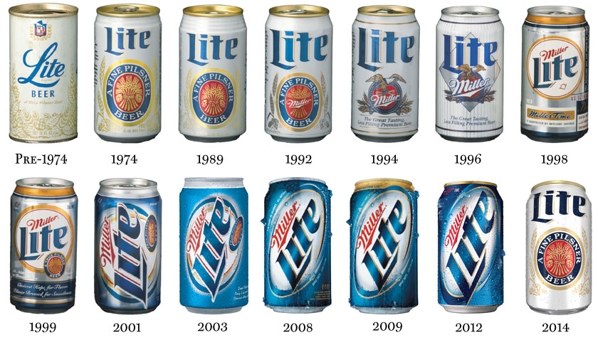 How Many Calories Are In A Miller Light Beer Beer Poster