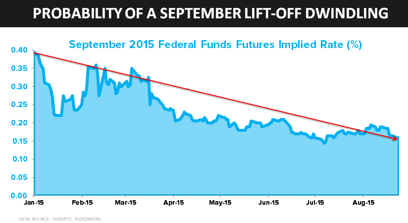 How Often Does The Fed Change Interest Rates Rating Walls