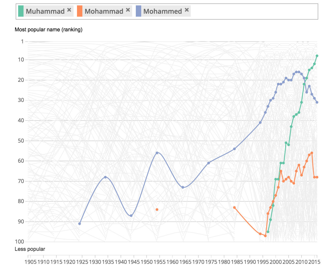 Most Popular Baby Names In UK Muhammad Cracks Top 10 Fortune