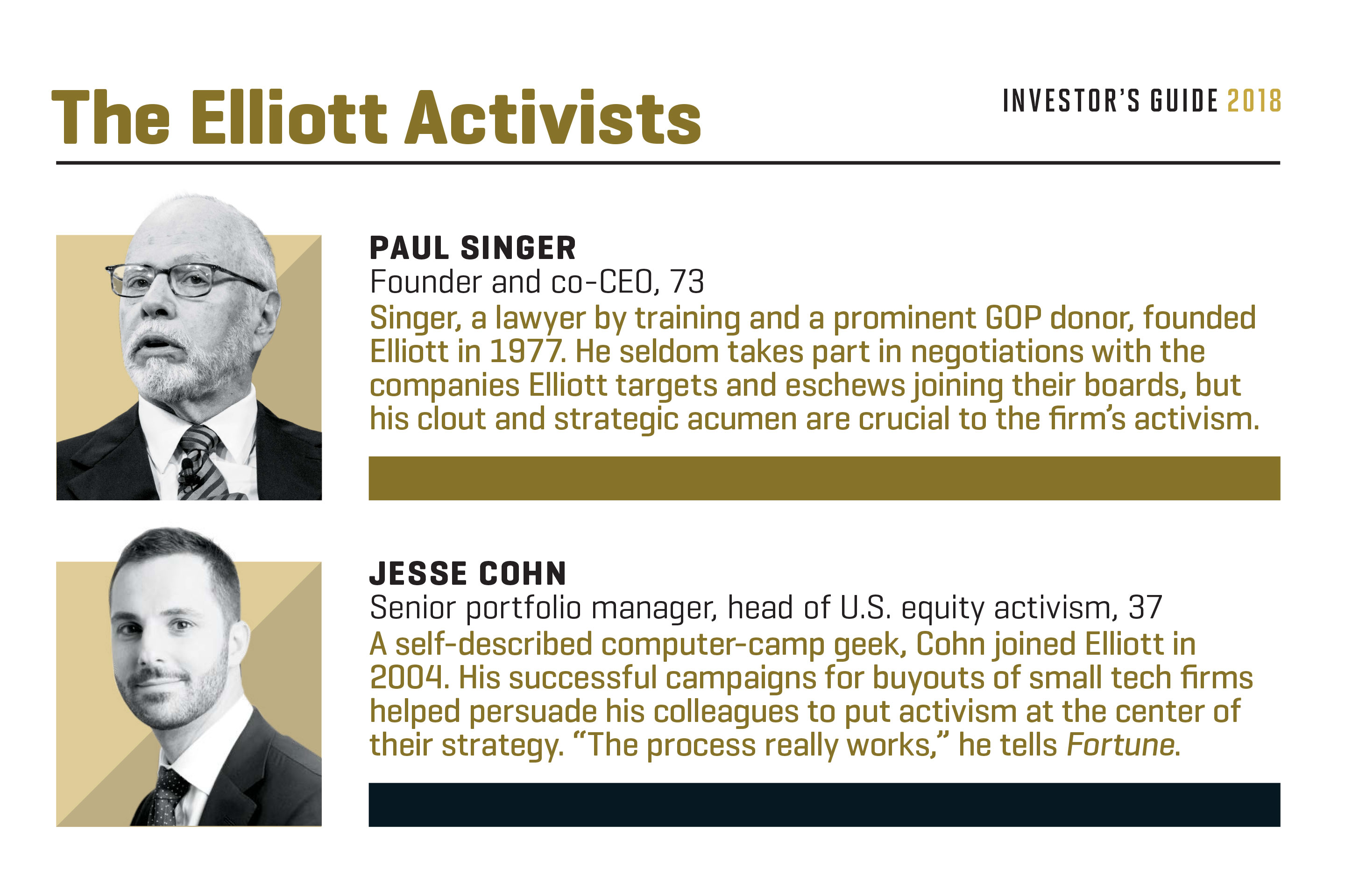 Inside Elliott Management How Paul Singer’s Hedge Fund Always Wins