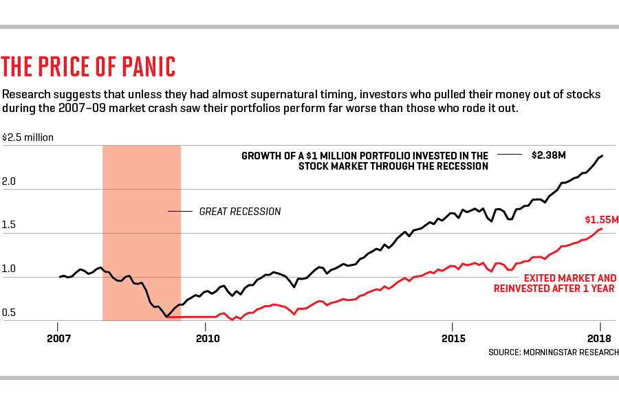 What investments go up in a recession