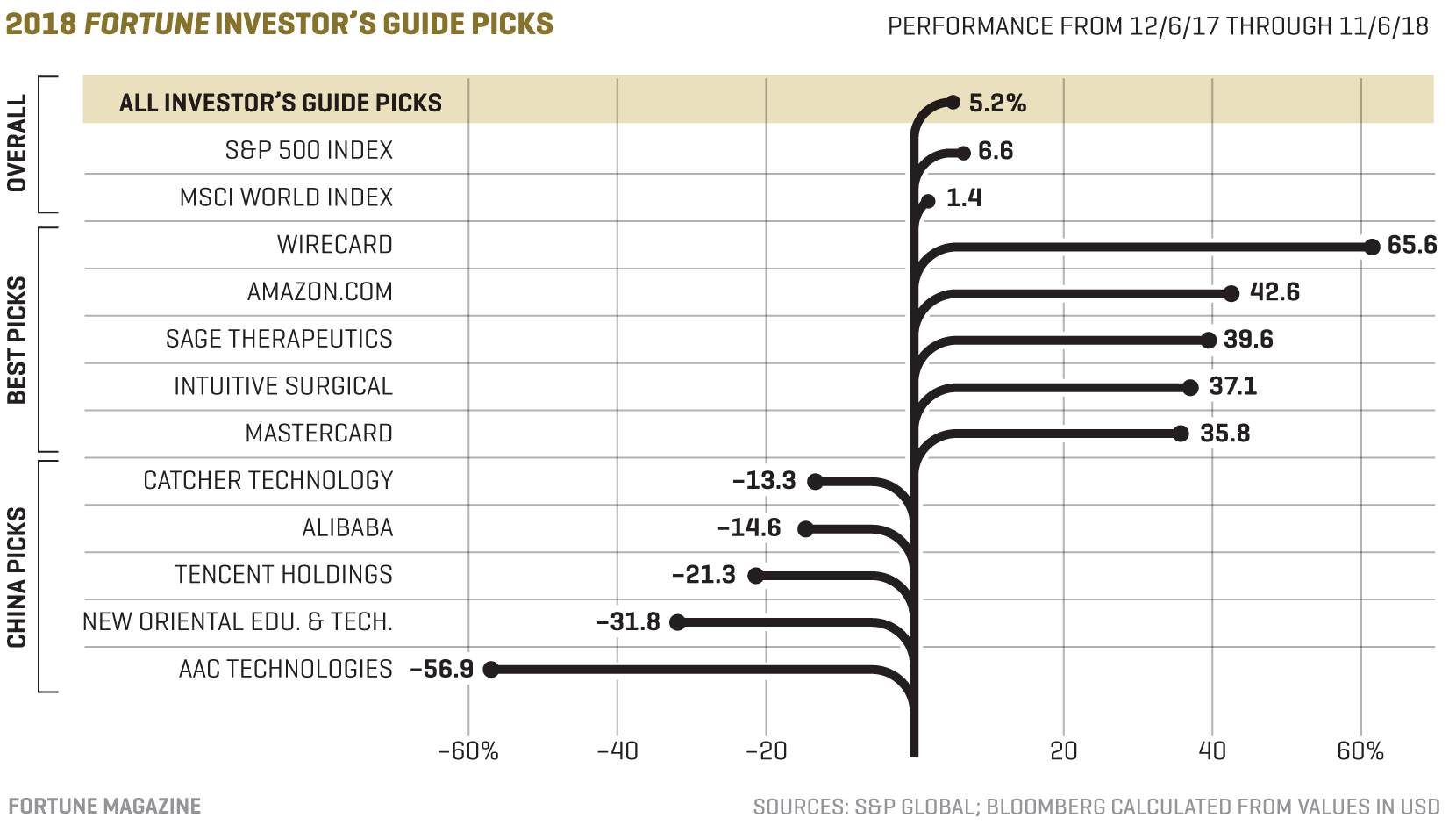 Best Technology Companies To Invest In Invest Walls