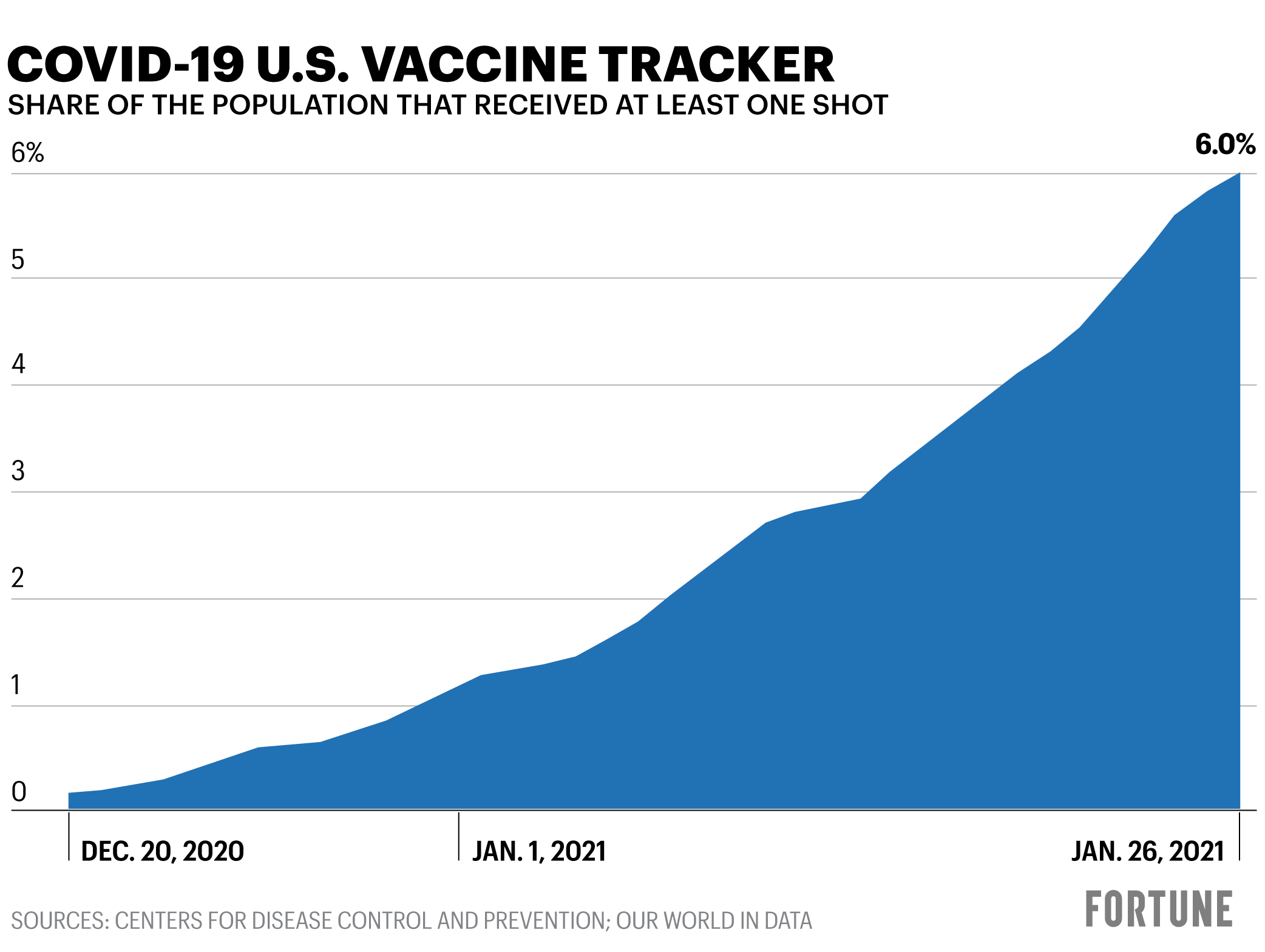 Statebystate COVID vaccine rates Idaho and Missouri are in last