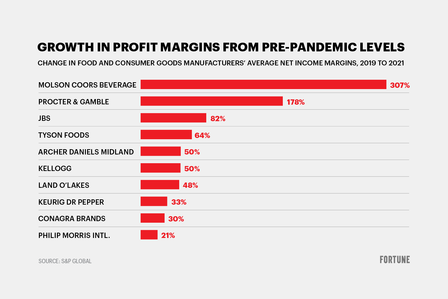 Where will inflation stop?Page 44 OffTopic Discussion forum