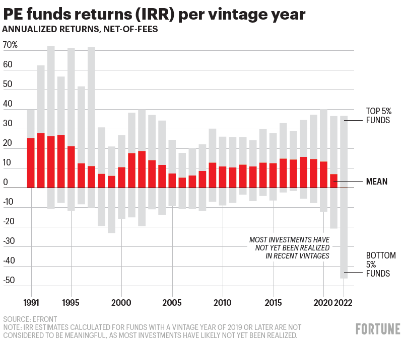 How low interest rates reshaped the JCurve