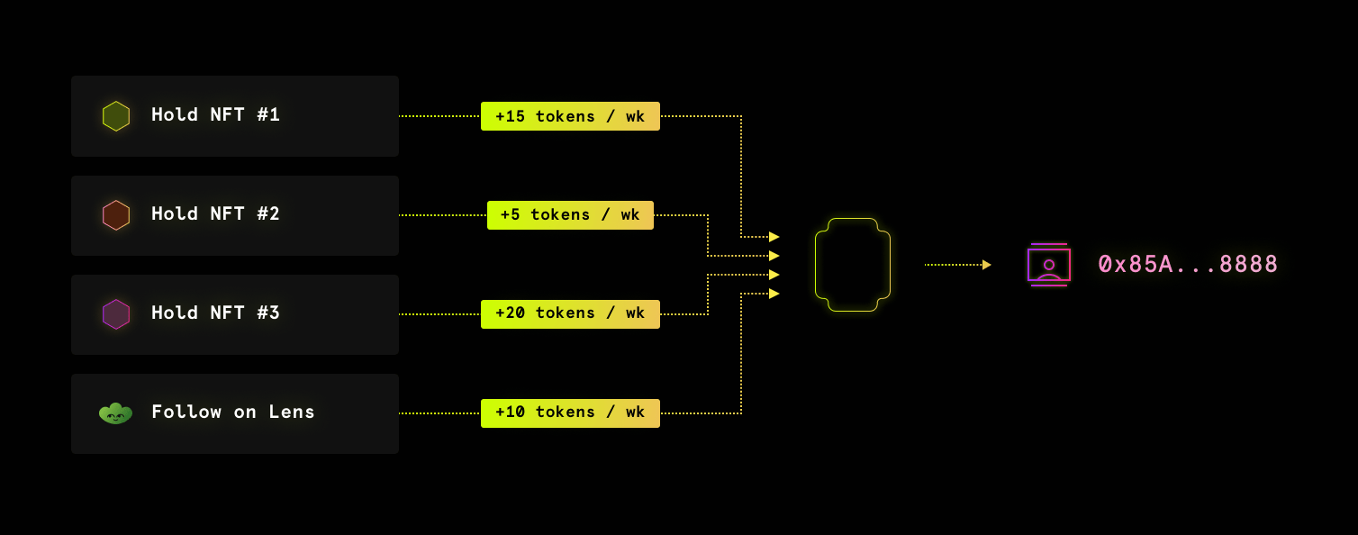 Token Rewards General P00LS v2