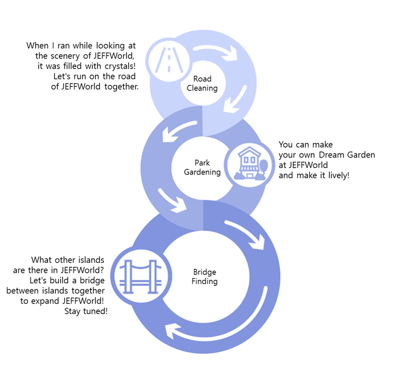 City Grooming JEFF World