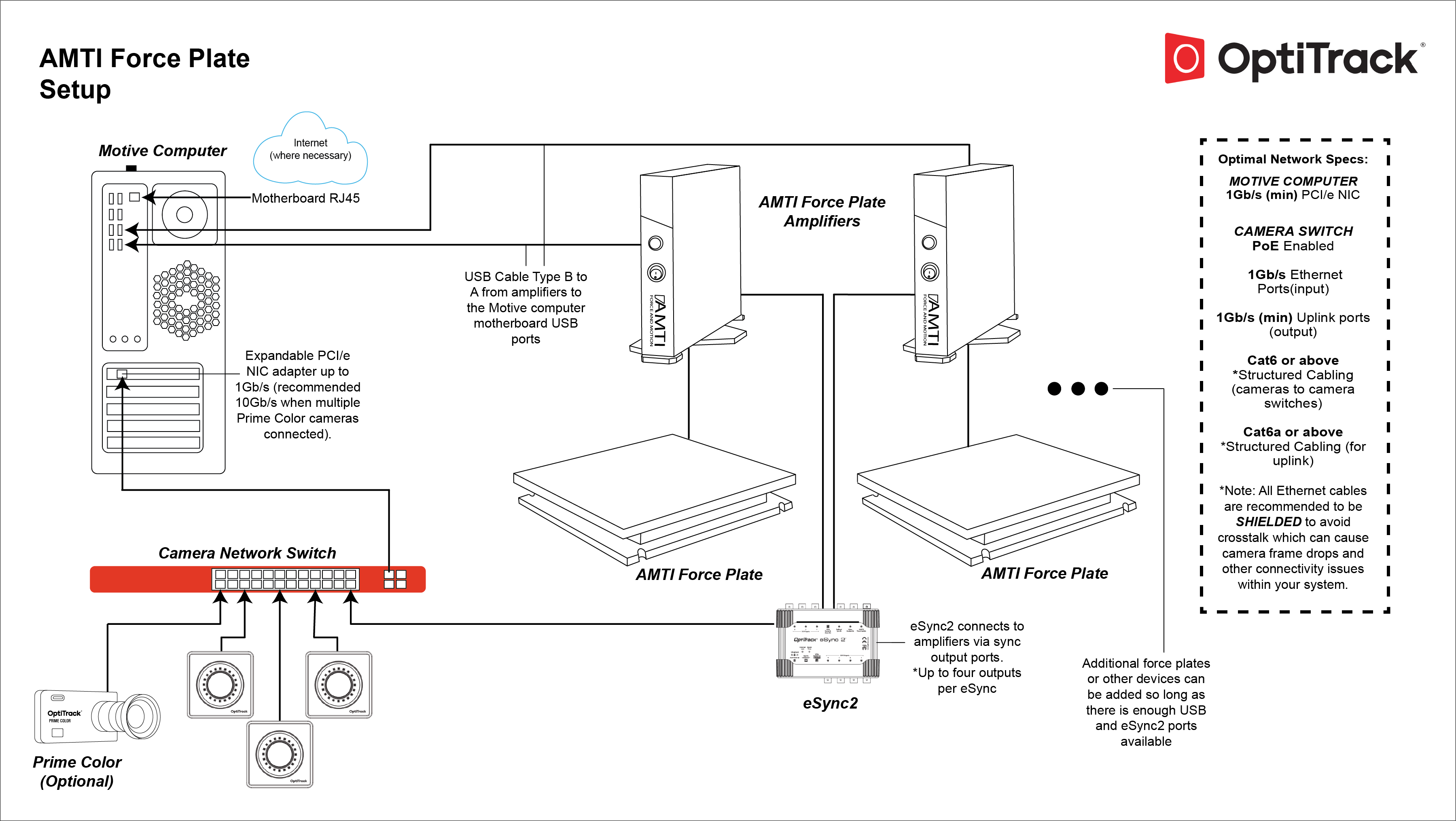 External Device Sync Guide eSync 2 EXTERNAL OptiTrack Documentation