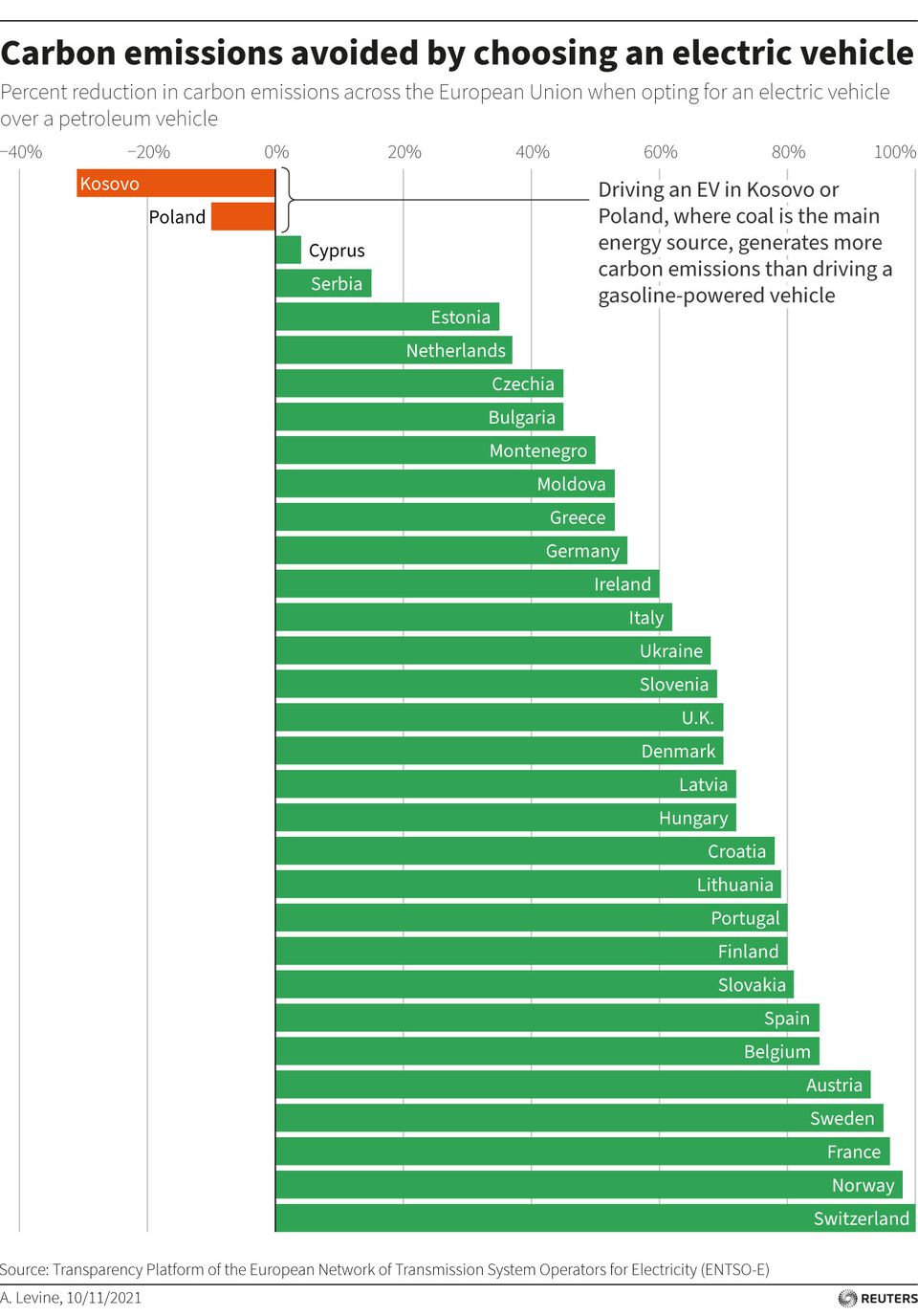 How environmentally friendly are electric cars? Green.Car