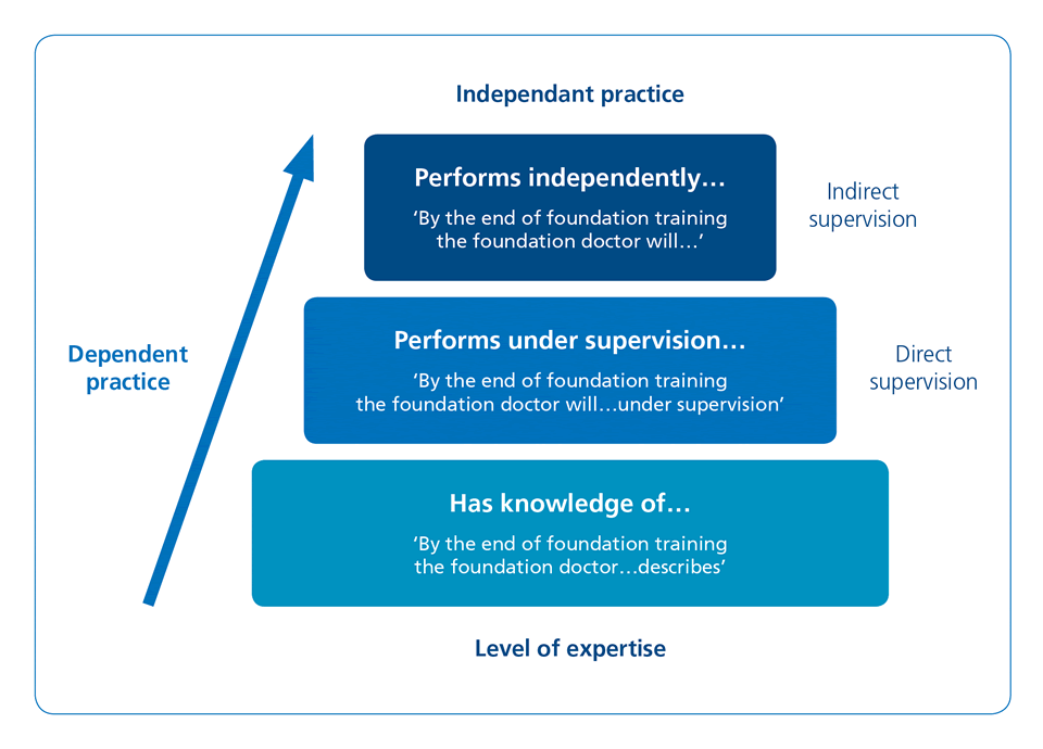 The Foundation Programme Curriculum 2016