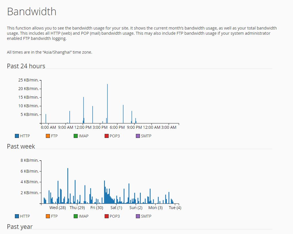 Viewing Disk Space and Bandwidth Usage for Shared Account HostGator