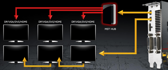 Club 3D MST Hub review three monitors on one DisplayPort output! Hardware.Info United States
