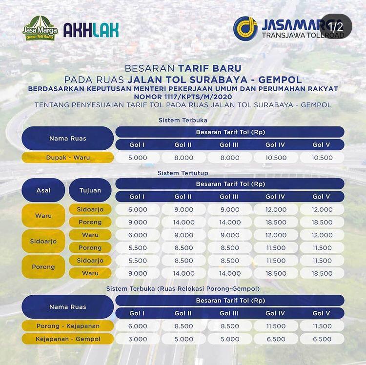 Harga Tol Plus Terkini / Gara Gara Inflasi Daerah Tarif