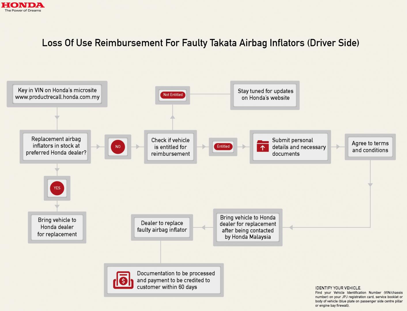 Takata Airbag Crisis Frequently Asked Questions, What Should You Do