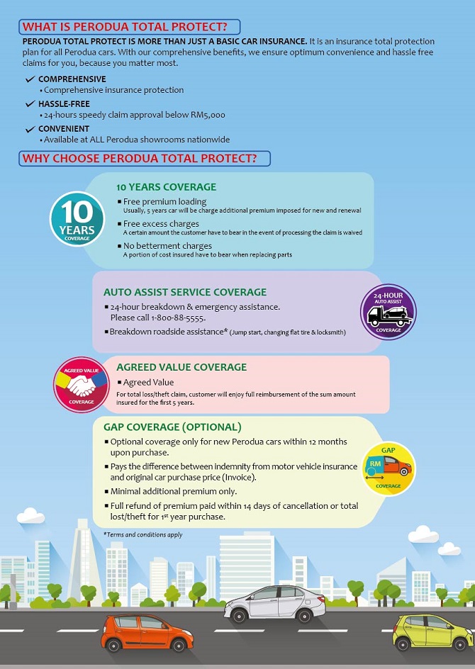 Perodua Launches Total Protect Motor Insurance and Auto Assist Auto