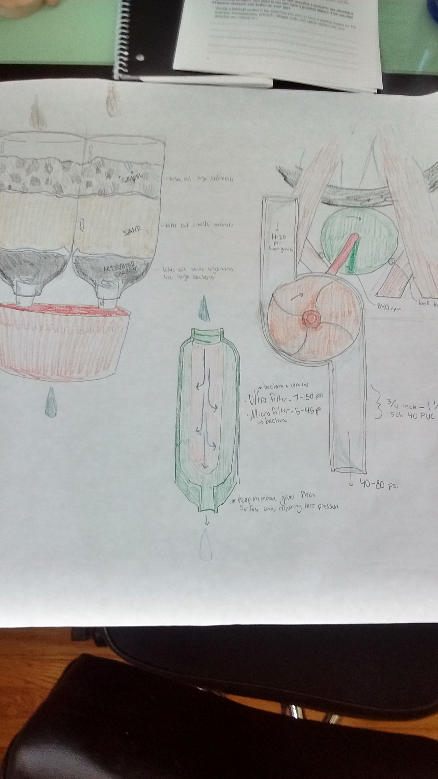 Simple Water Filter and Bicycle Microfilter Upgrade 5 Steps (with