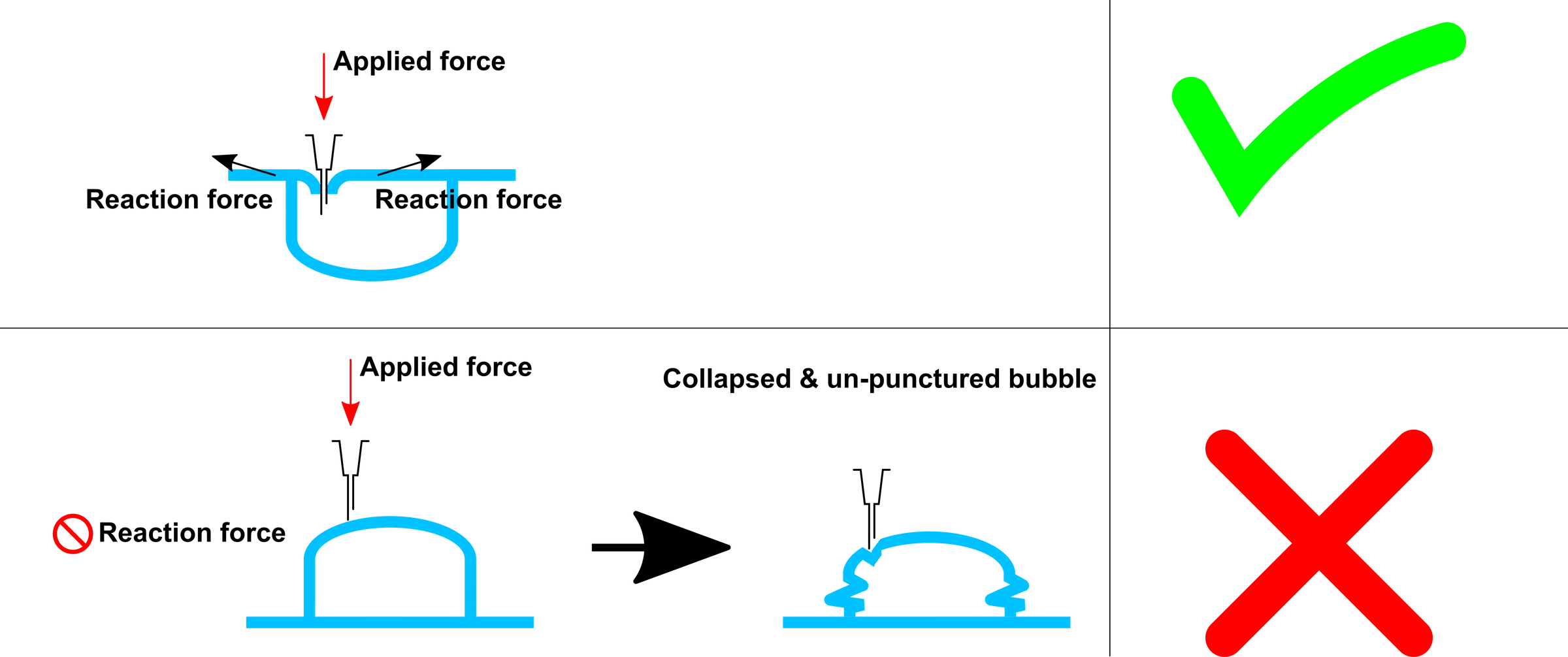 Bubble Wrap "telepainting" 5 Steps Instructables