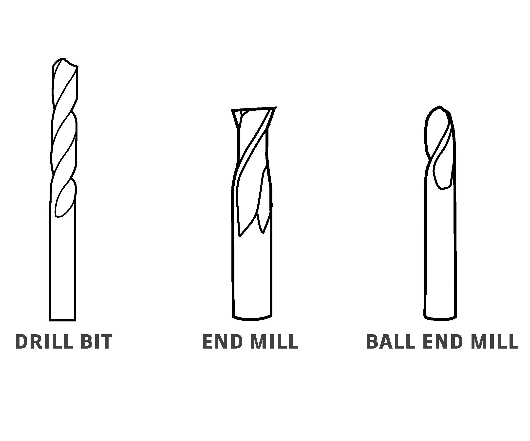 End Mill Vs Drill Bit atelieryuwa.ciao.jp