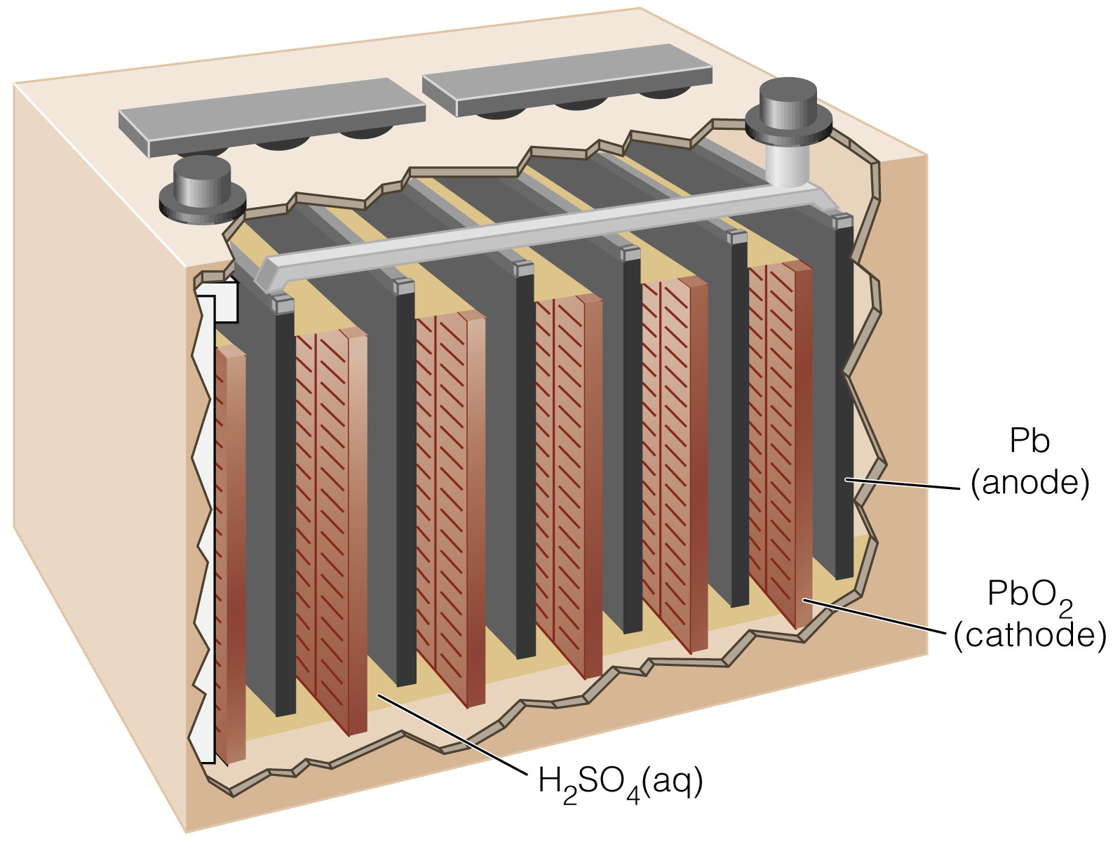 Desulfation in Leadacid Batteries; a Novel (resistive) Approach 3