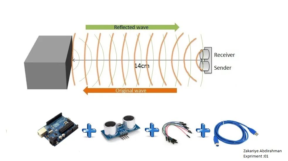 Ultrasonic Distance Sensor Using Arduino Instructables