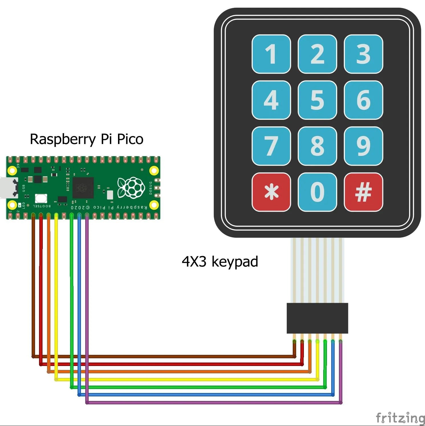Raspberry Pi Pico and 4x3 Keypad Instructables