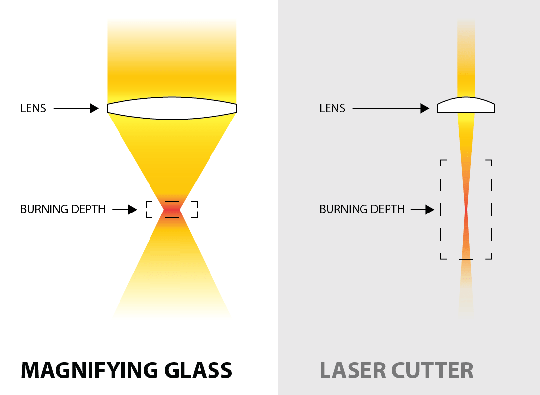 to Laser Cutting 6 Steps Instructables