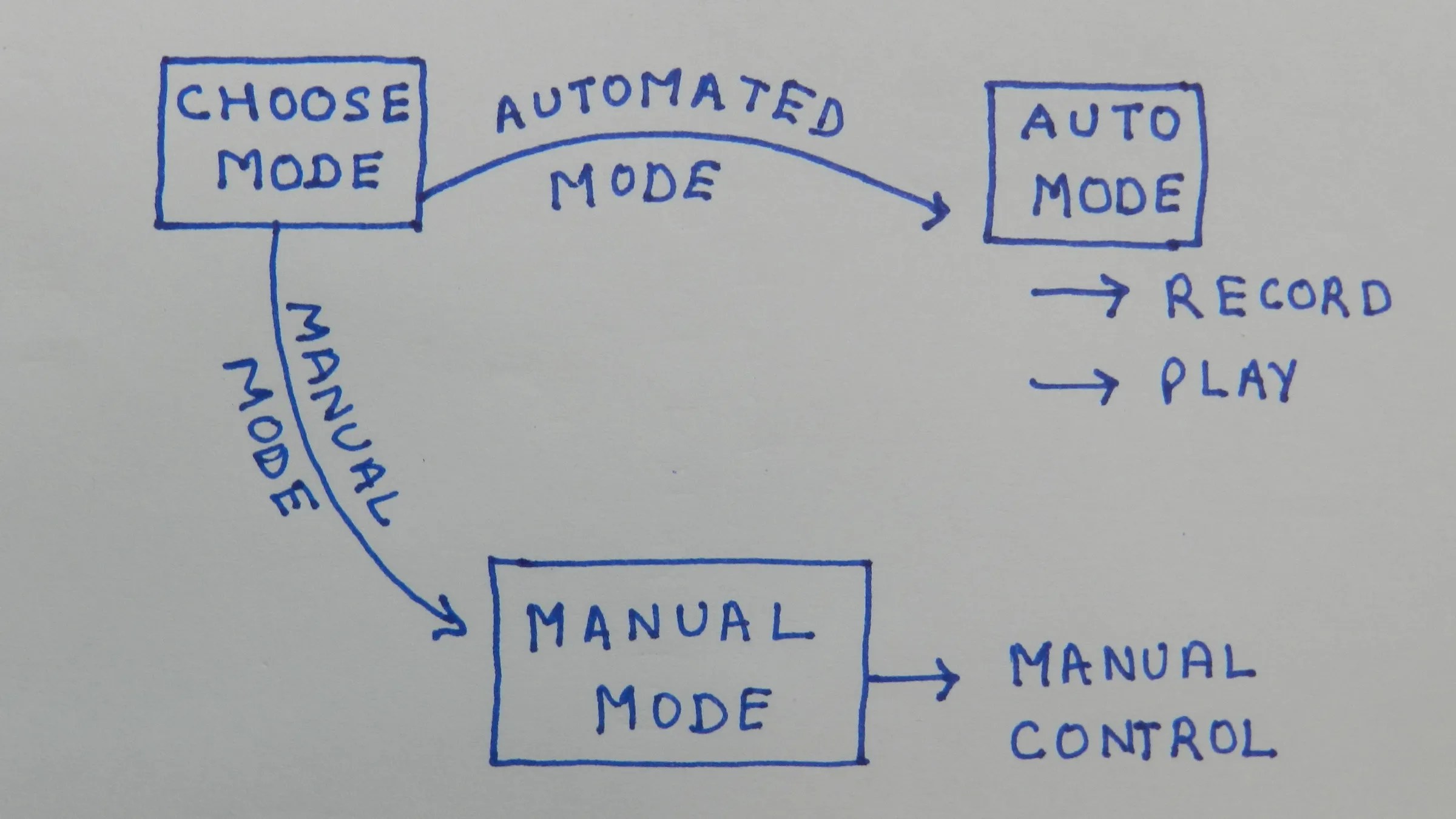 Automated Robotic Arm That Learns Ft. Tinkercad, Arduino Mega