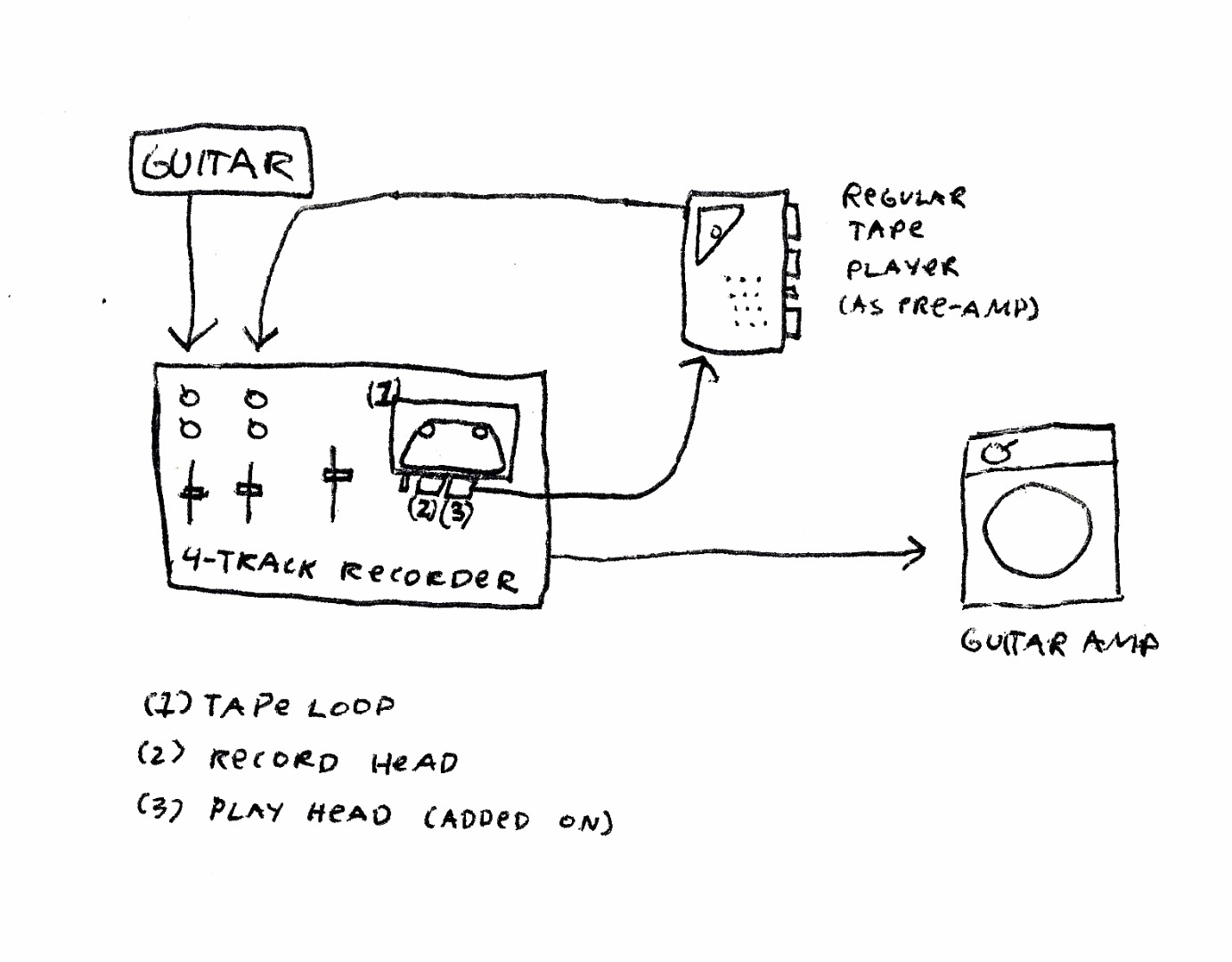 DIY Cassette Tape Echo 5 Steps (with Pictures) Instructables