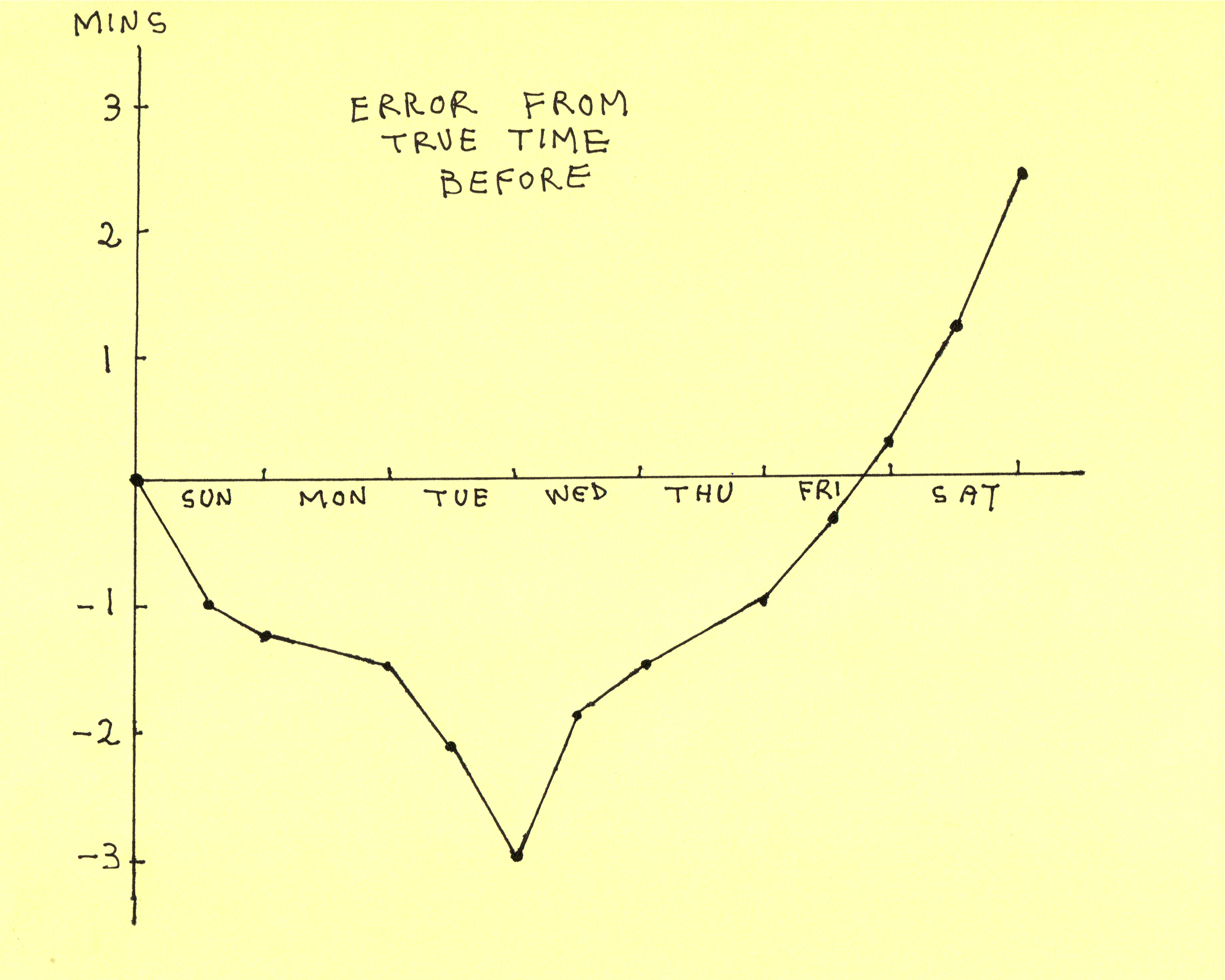 Accurate Pendulum Wall Clock 8 Steps Instructables
