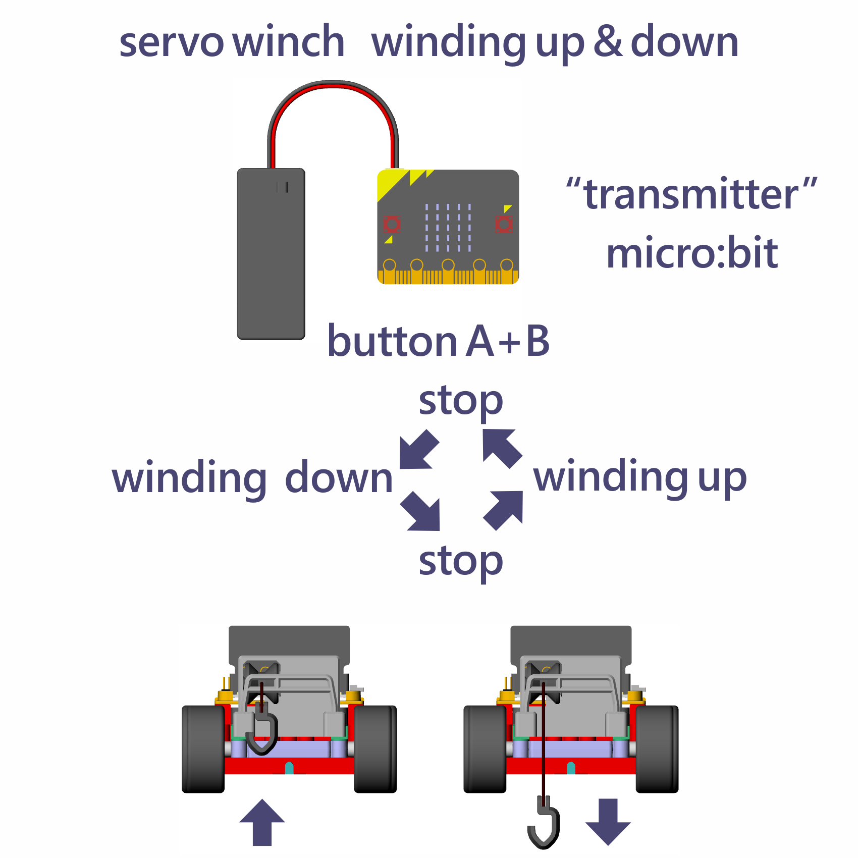 [2021] Servo Winch Challenge! Two (x2) Microbits & RC Car for Conquering Gravity 8 Steps