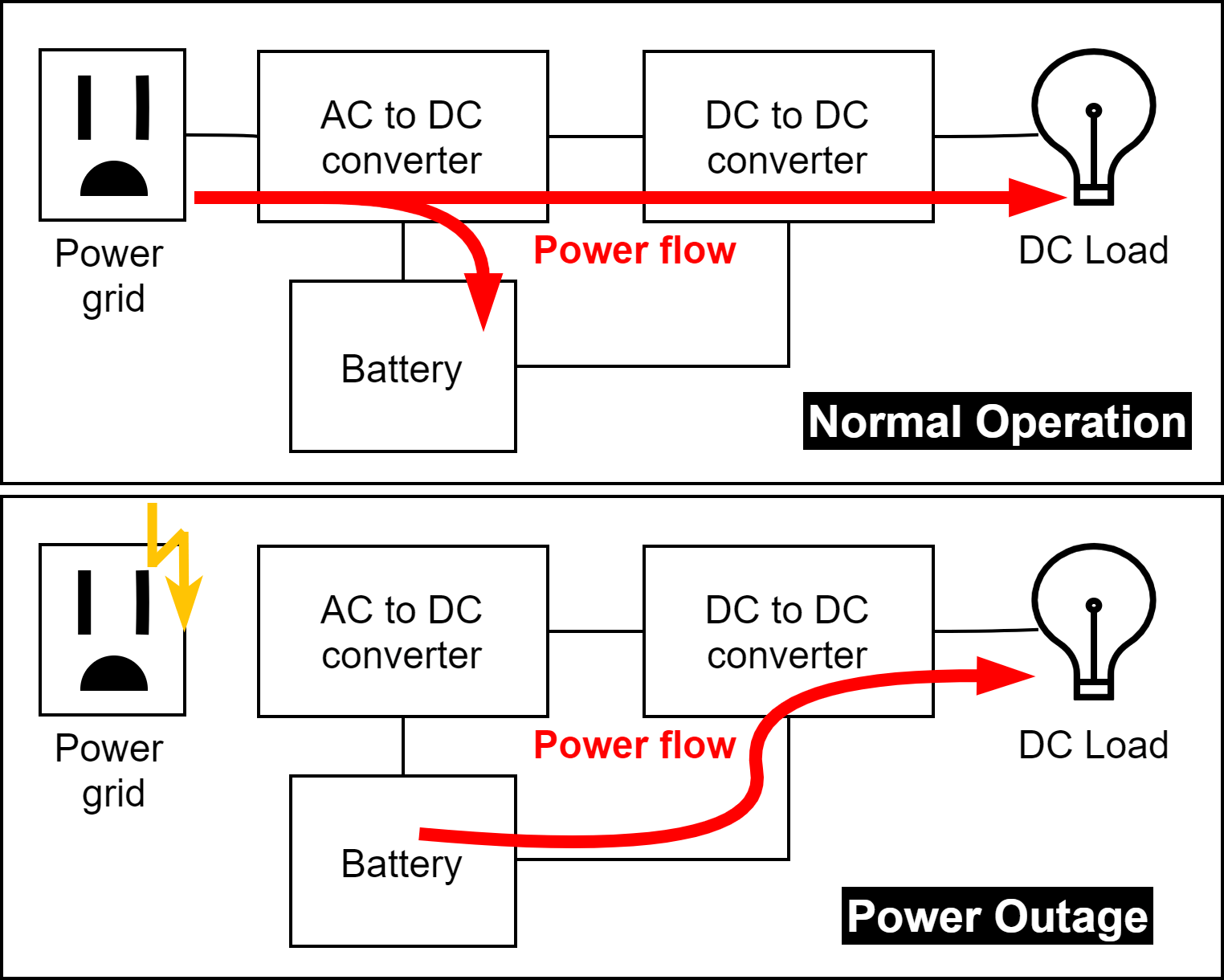 Custom Uninterruptable Power Supply Full Design With Prototypes 10