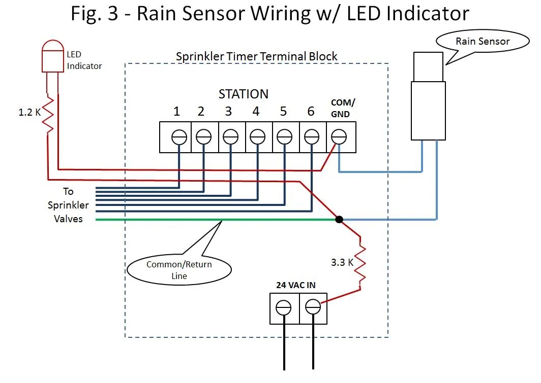 Sprinkler System Rain Sensor Indicator : 3 Steps - Instructables