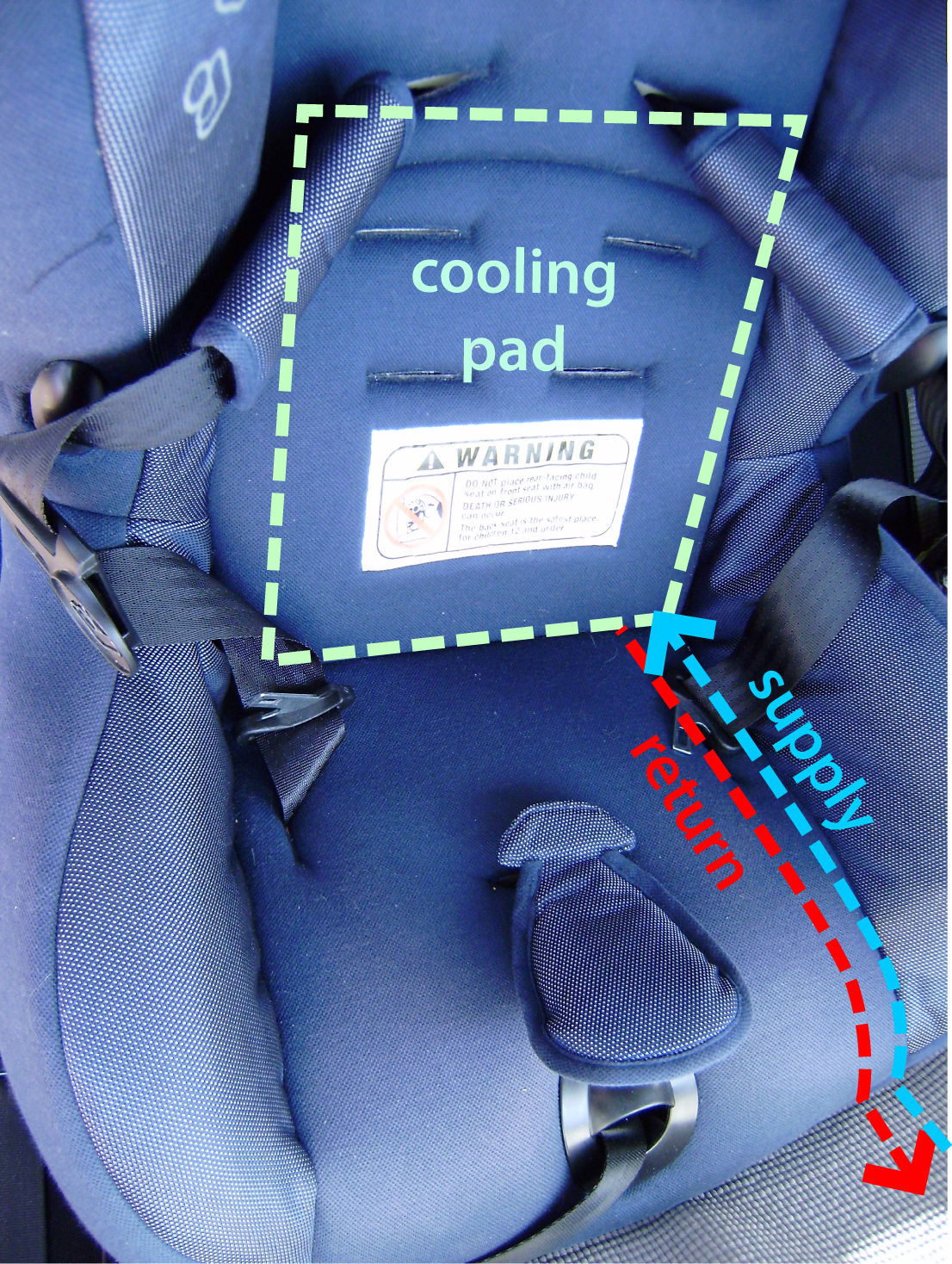 Liquid Cooled Car Seats for Babies (or You) 5 Steps (with Pictures