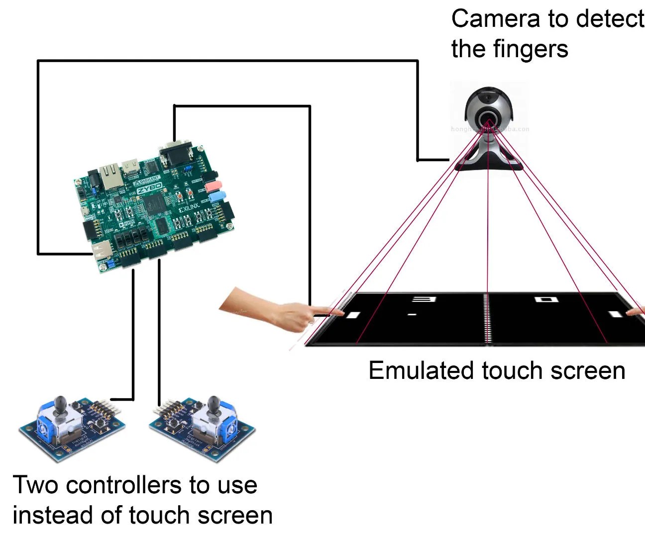 Digilent Design Competition 2015 Instructables