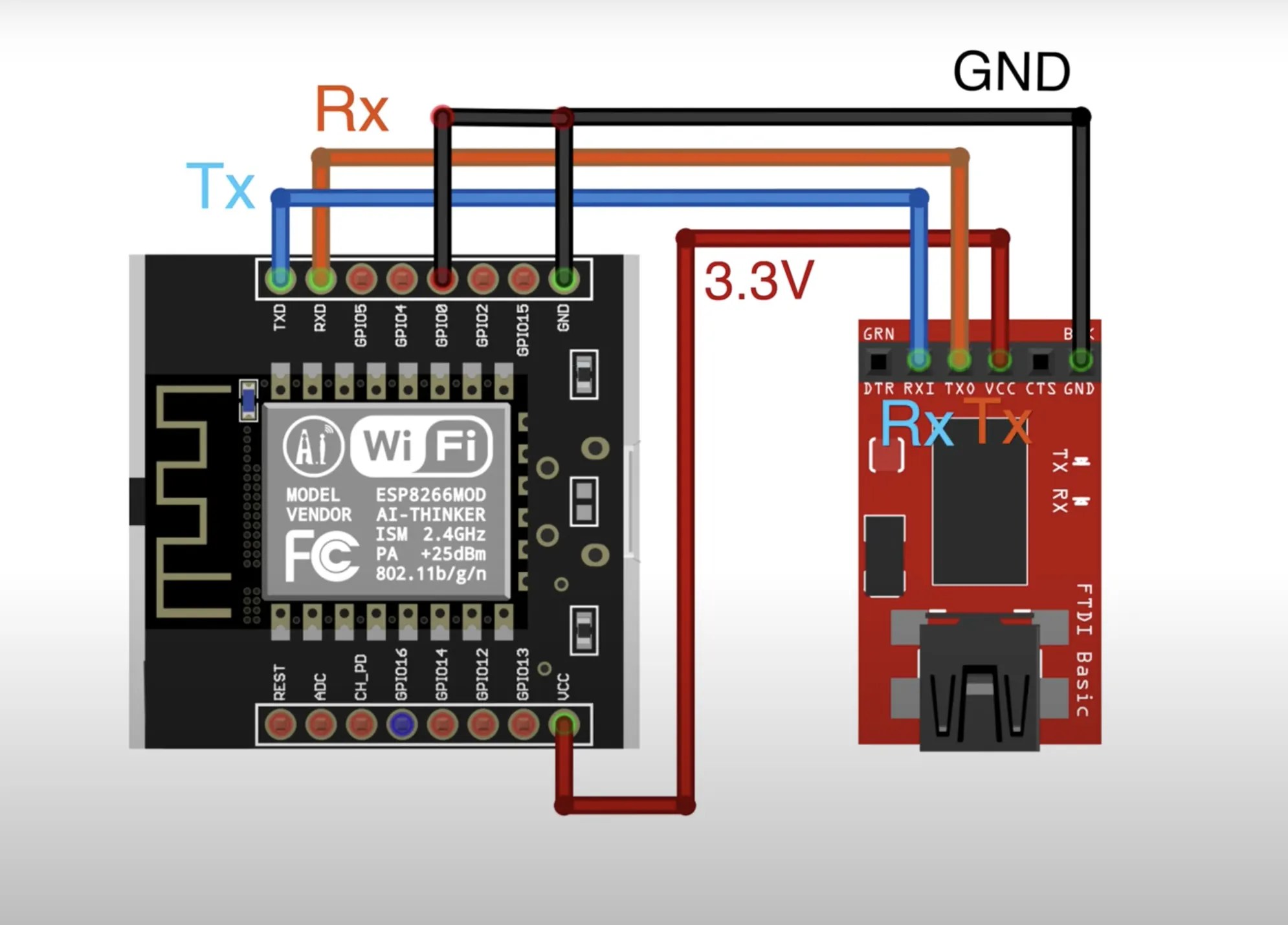 Introduction to ESP8266 - Getting Started & Arduino IDE Setup : 5 Steps