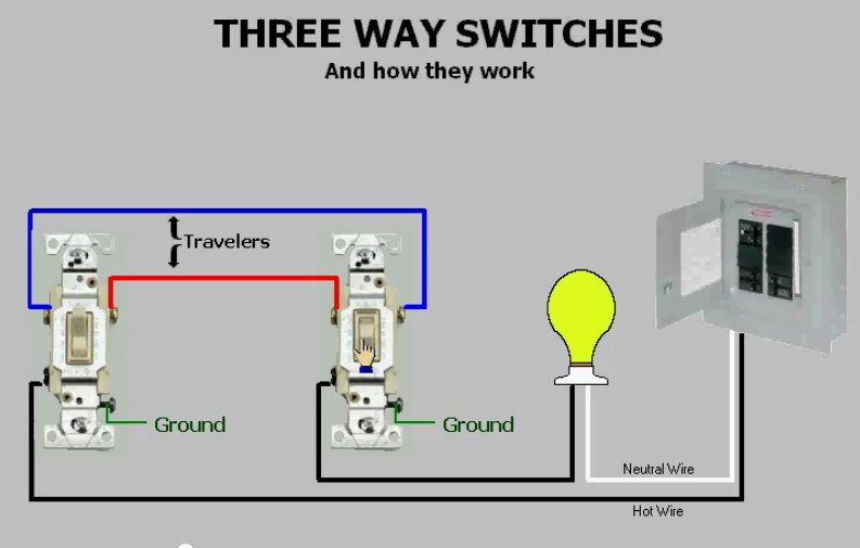 Three-Way Switches & How They Work - Instructables