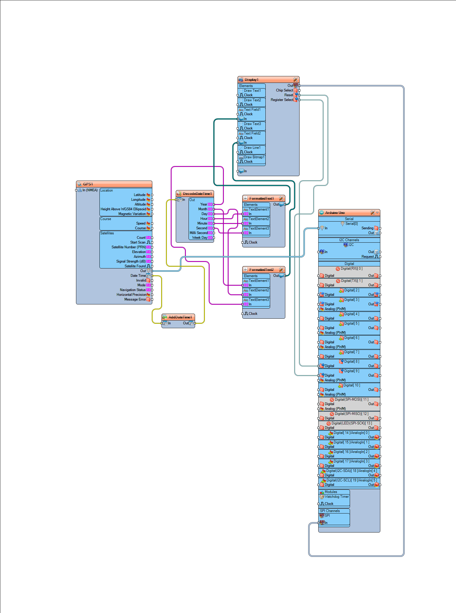 Arduino GPS Clock With Local Time Using NEO6M Module 9 Steps Instructables