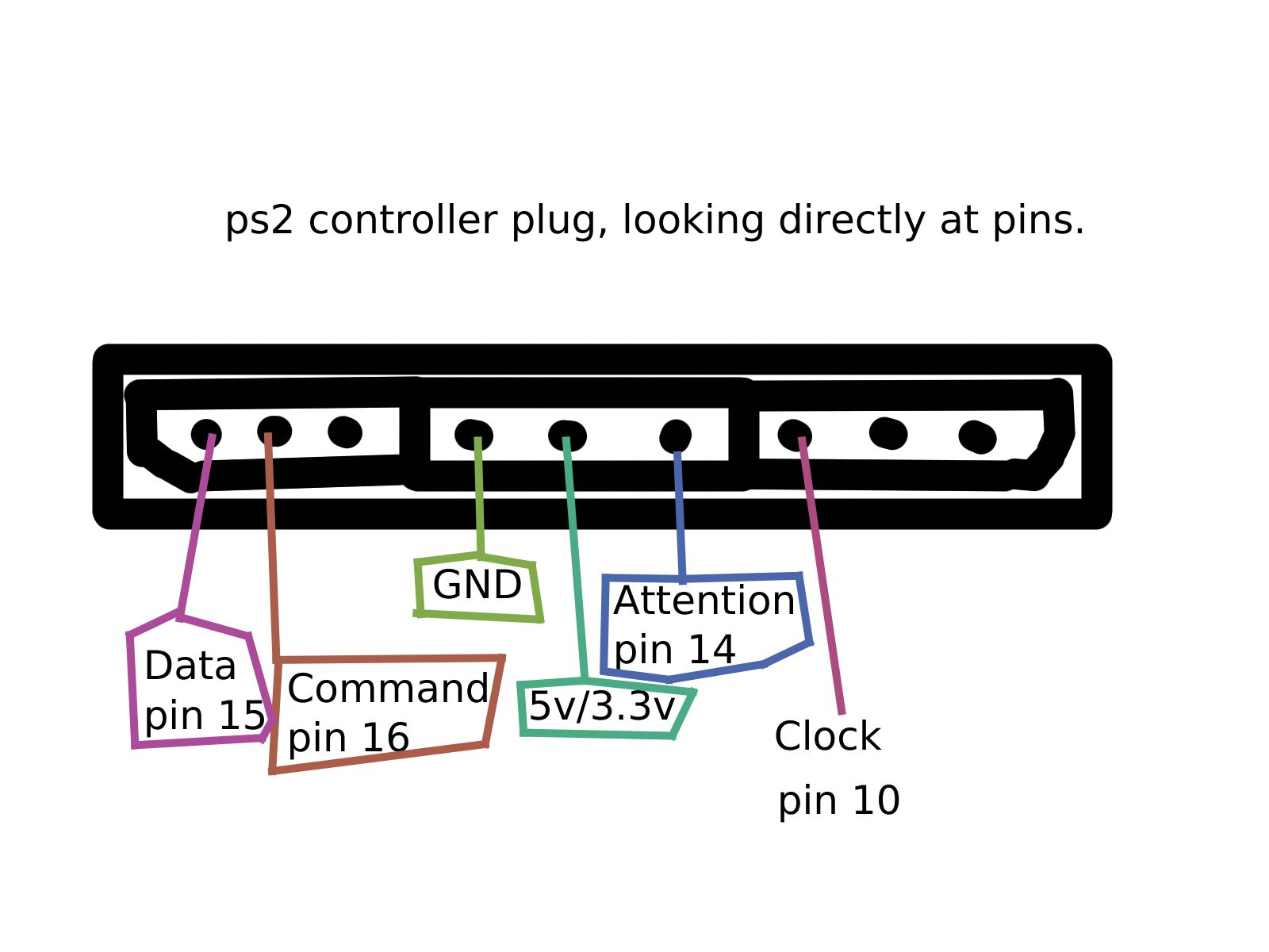 Ps2 Controller to Usb Hid Keyboard Emulator : 3 Steps - Instructables
