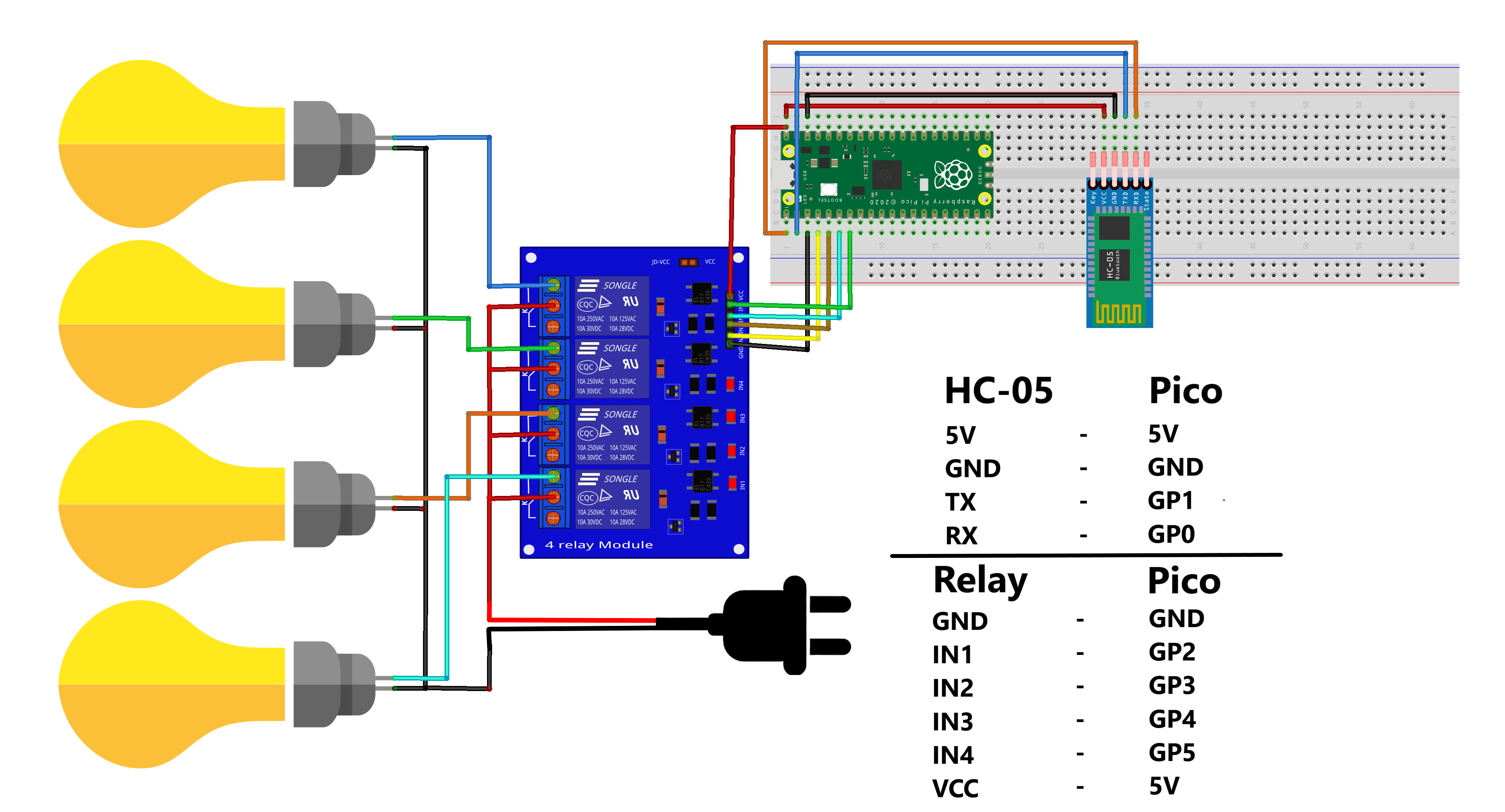 Home Automation Using Raspberry Pi Pico 5 Steps Instructables