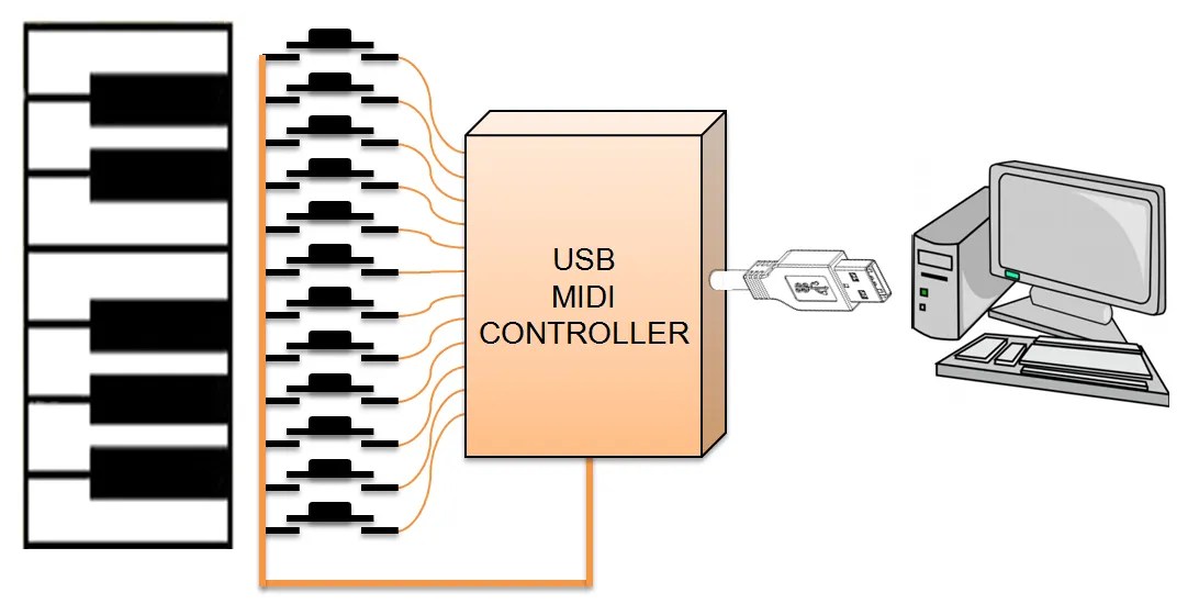 Usb Midi Keyboard