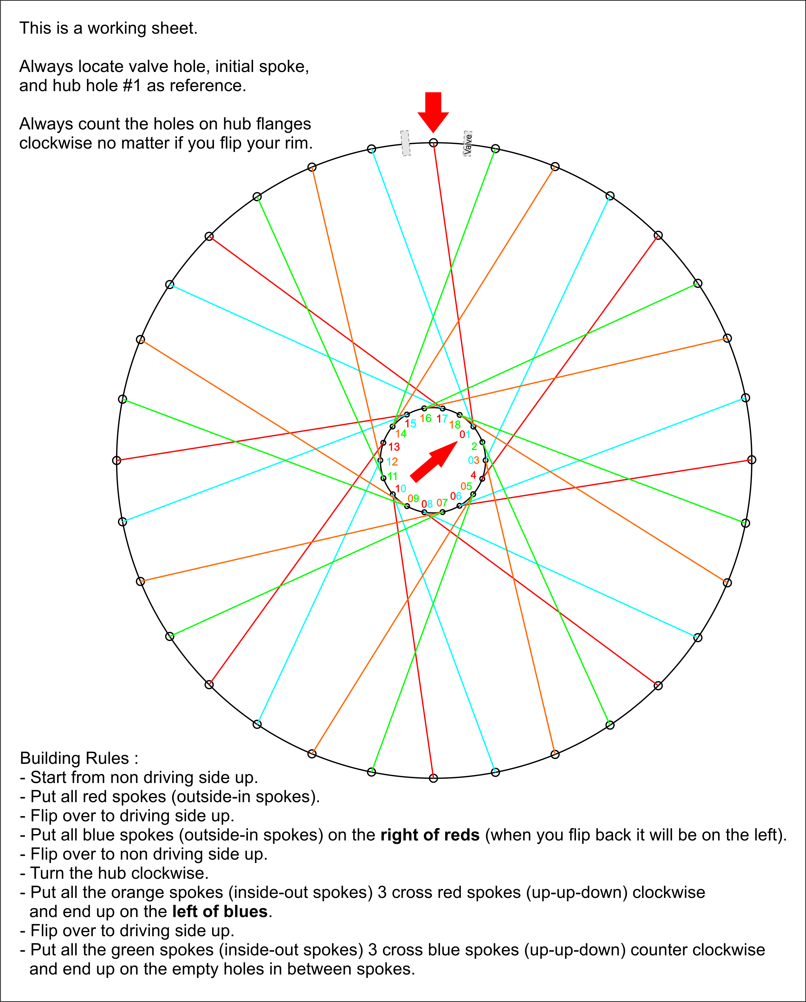 Lacing Bike Wheel 36 Holes Hub to 32 Holes Rim 5 Steps Instructables