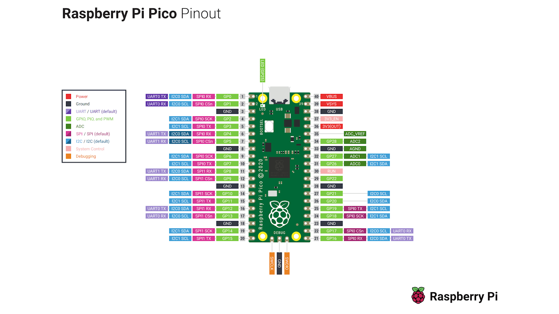 Raspberry Pi Pico Alarm Clock 6 Steps (with Pictures) Instructables