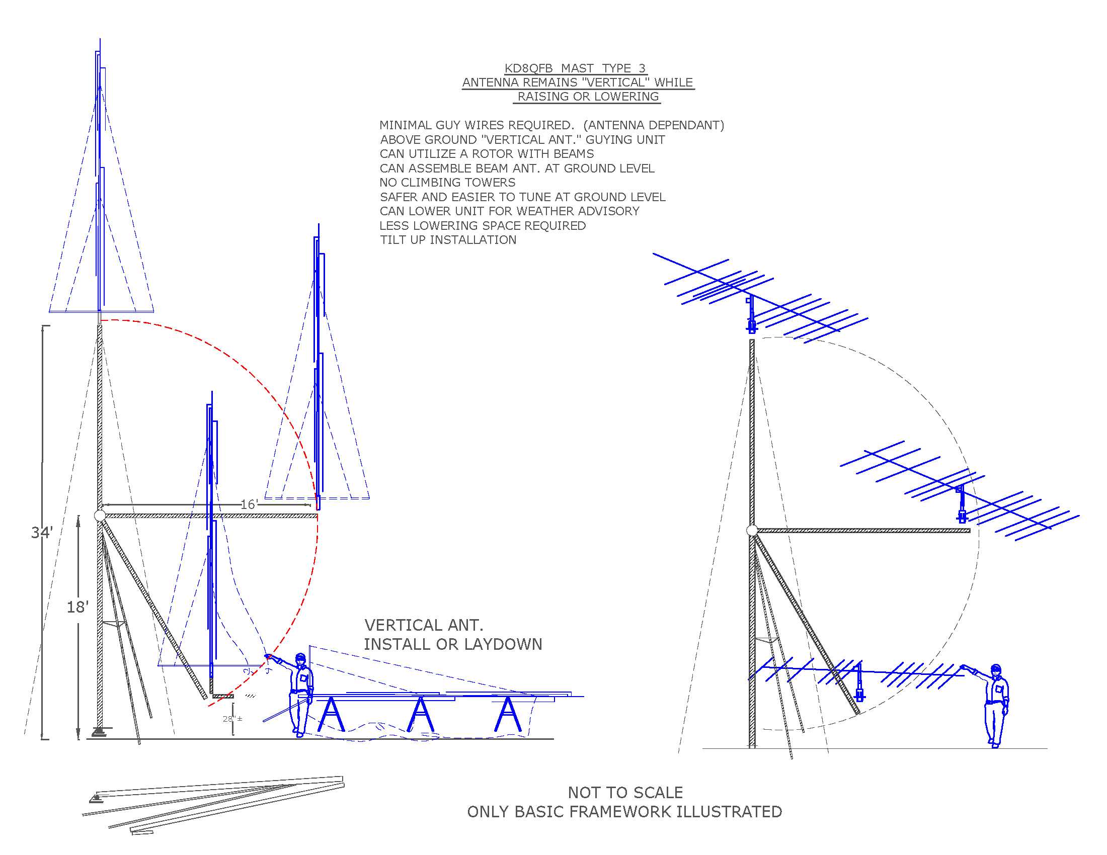 Ham Radio Mast. Construct Antenna at Ground Level in It's Natural