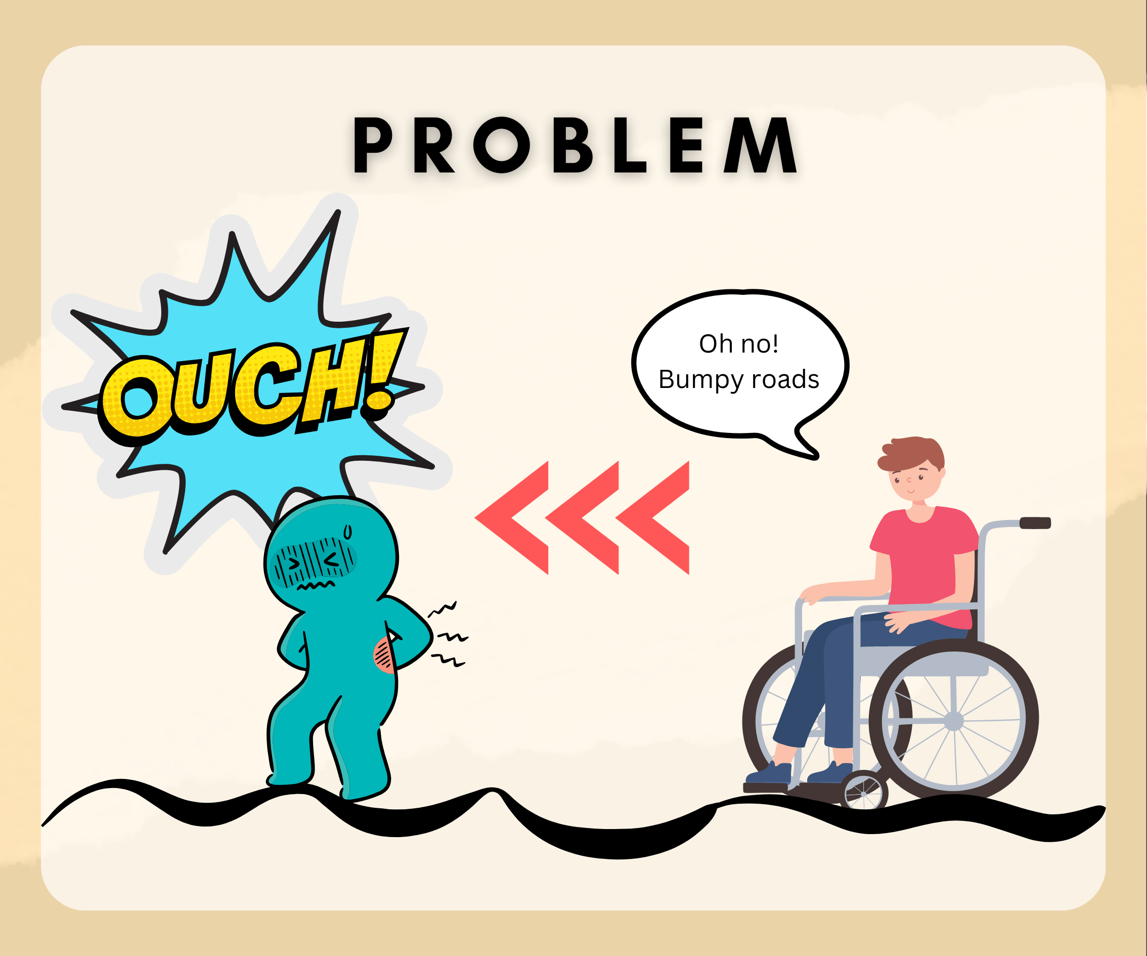 Adaptive Speed Control System for Smart Wheelchairs on Uneven Terrain