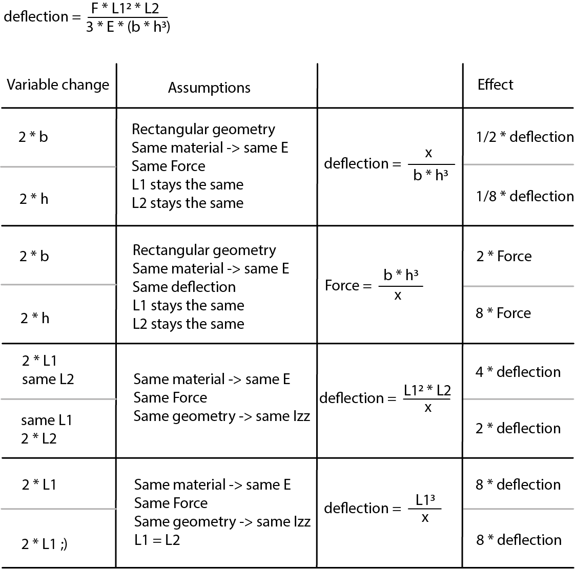 3D Printed SnapFits 6 Steps Instructables