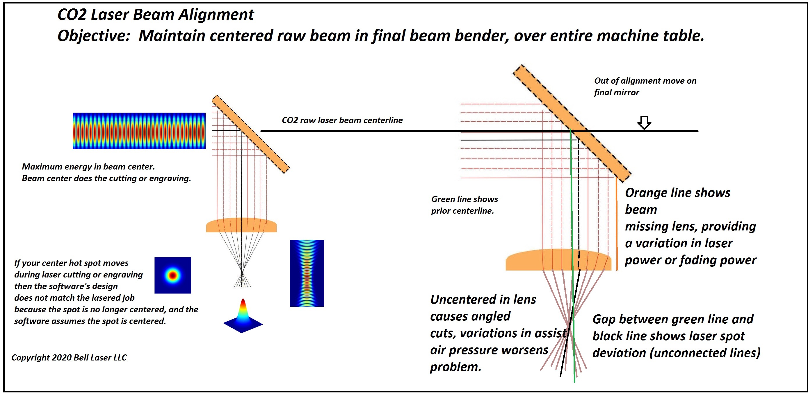 CO2 Laser Beam Alignment on Chinese Laser Engravers/Cutters While