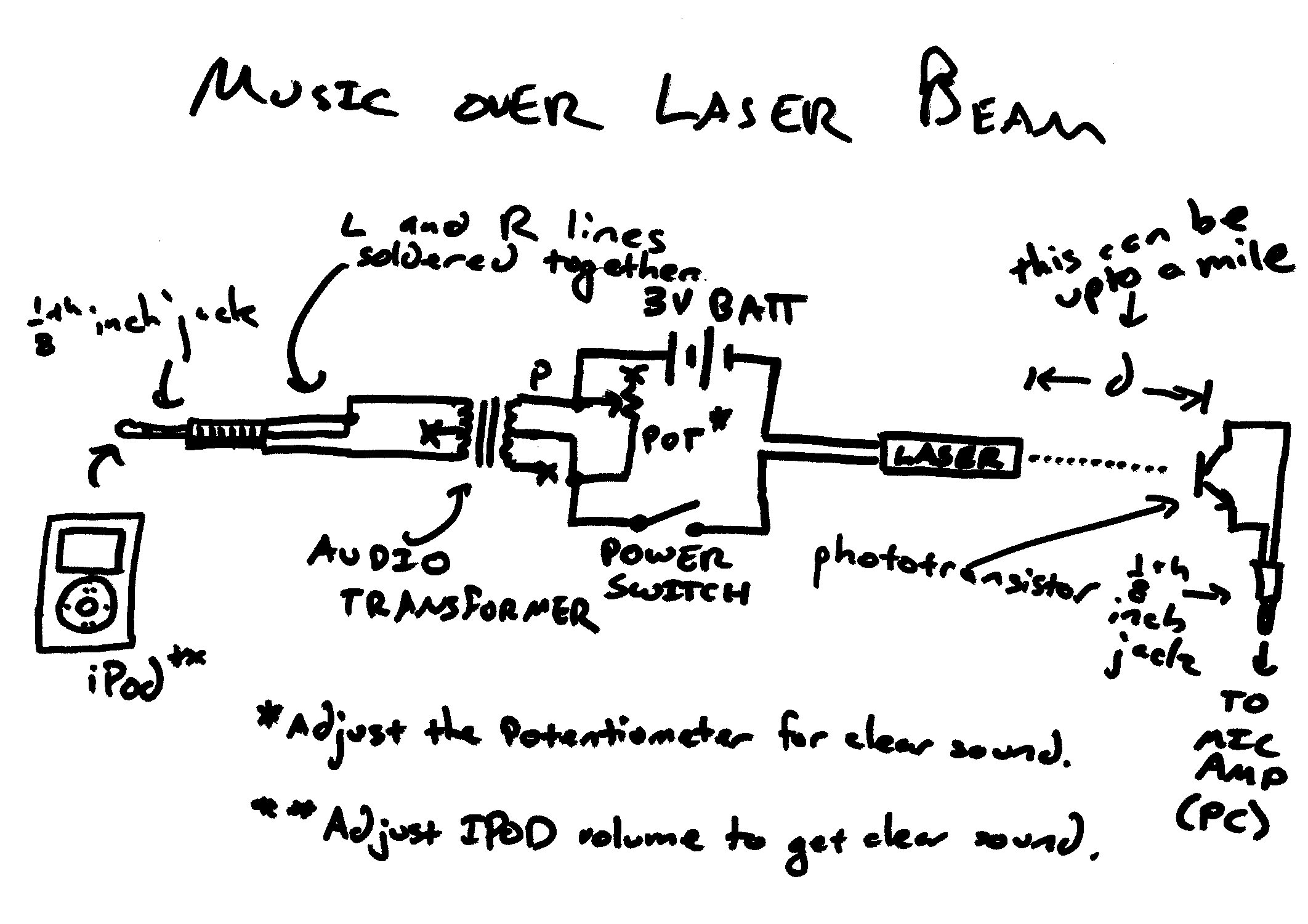 Send Music Over a Laser Beam 6 Steps Instructables