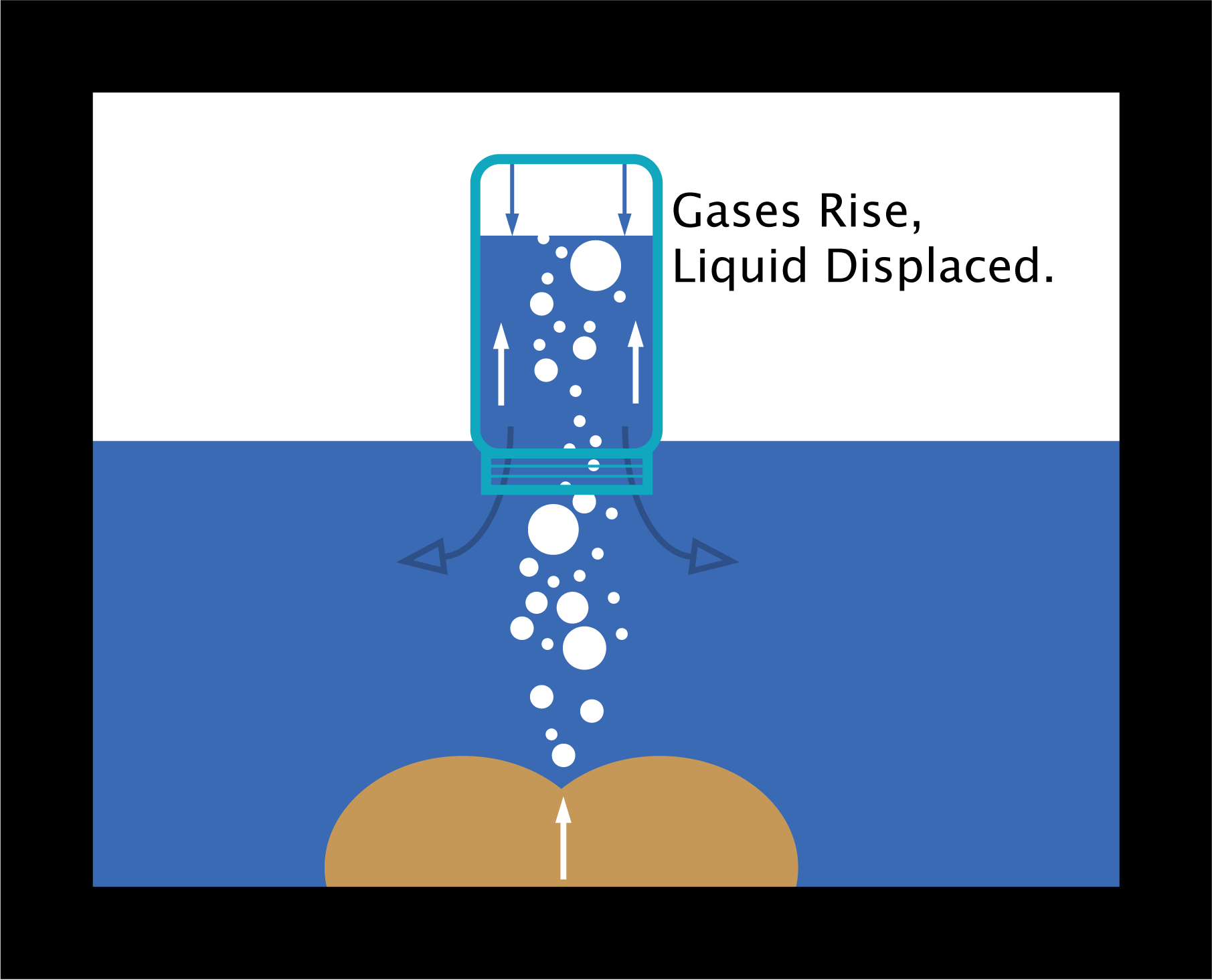 Fart Harvesting 101 Instructables