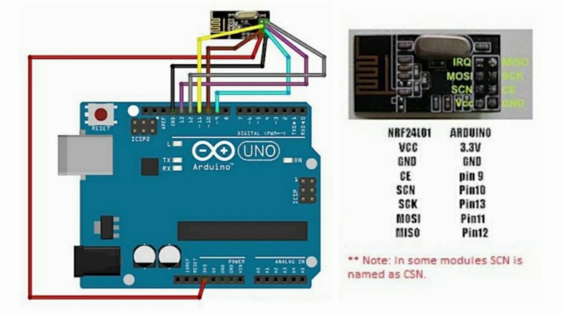 NRF24L01 As Bluetooth Low Energy Send Data to Mobile Using NRF24L01